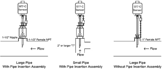 Drawing of sensor mounting